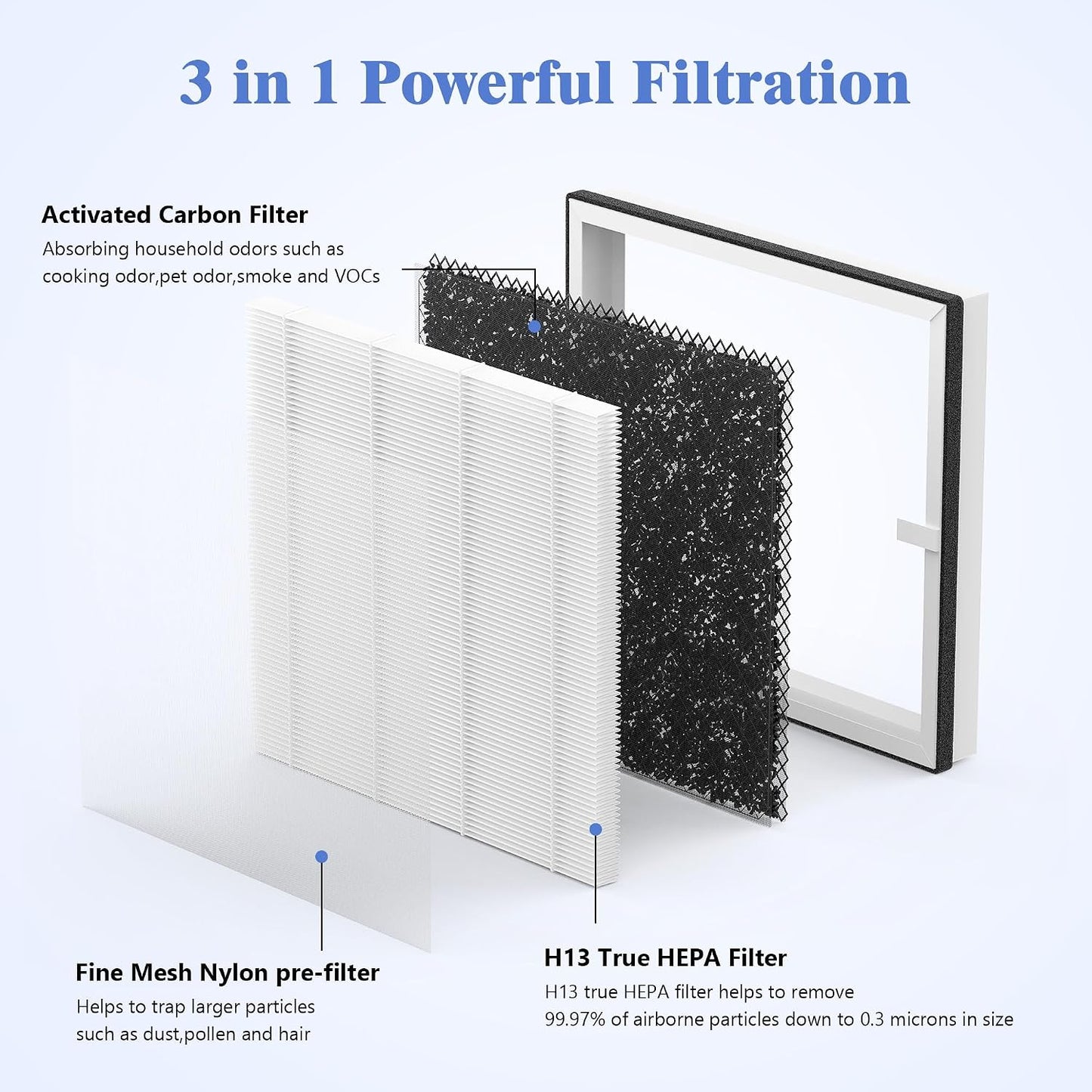 4 Filtros HEPA comp Purificador Afloia Europa 3en1