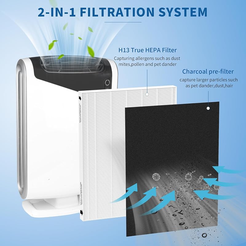 3 Pack Filtros Carbón Activo Comp Purificadores 290 300 DX95
