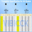 Kit 750pcs transistores TO92 PNP NPN uso general