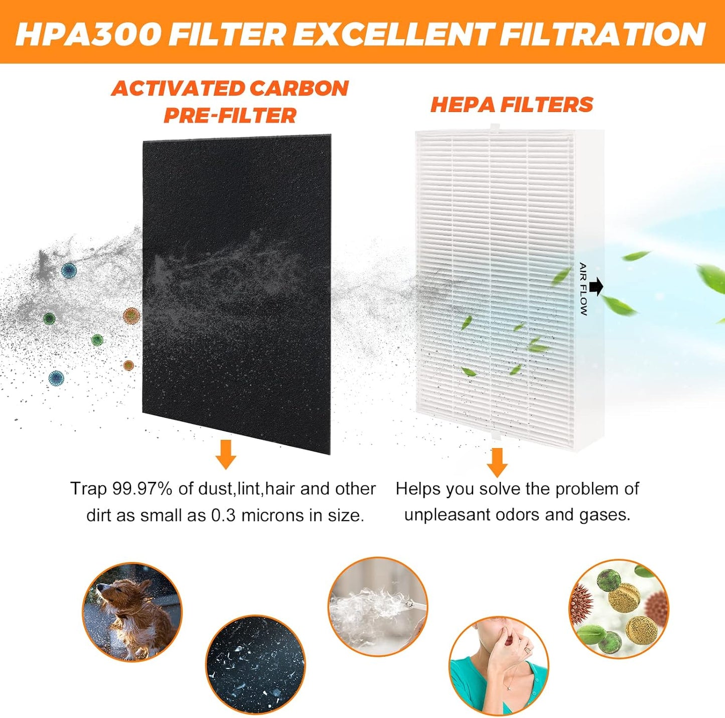 6 Filtros HPA300 R para Purificadores Honeywell HPA200 HPA100