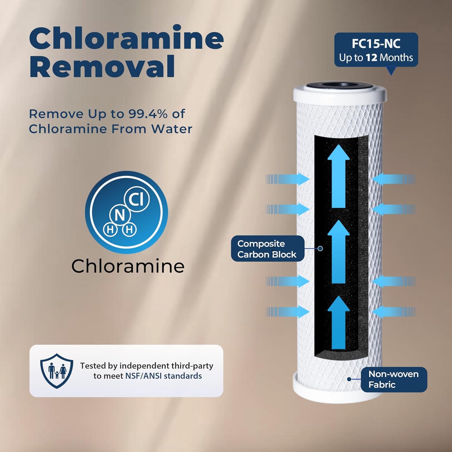Cartucho filtro agua CTO bloque carbono para fregadero 1 pza