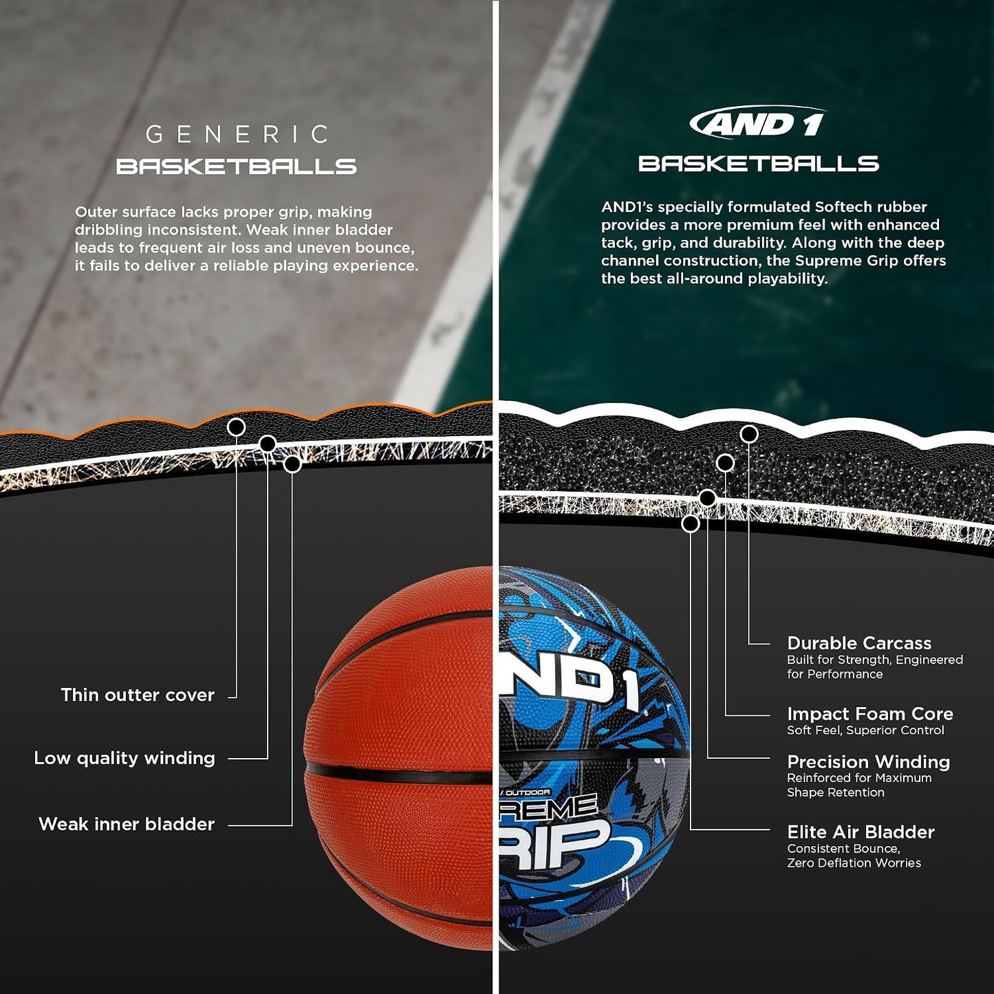 Pelota baloncesto goma tamaño 7 29.5pulg canal profundo