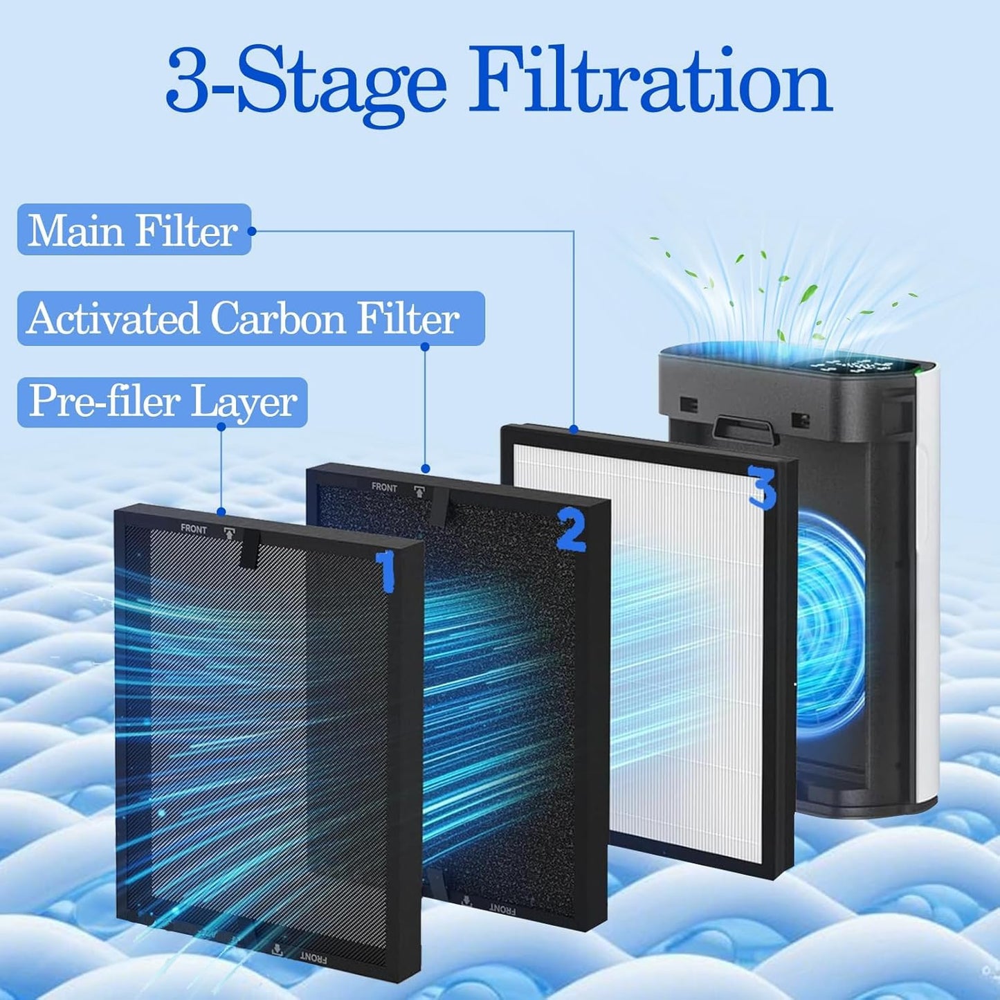 2 Filtros HEPA 3en1 Repuesto ECOSELF HAP602