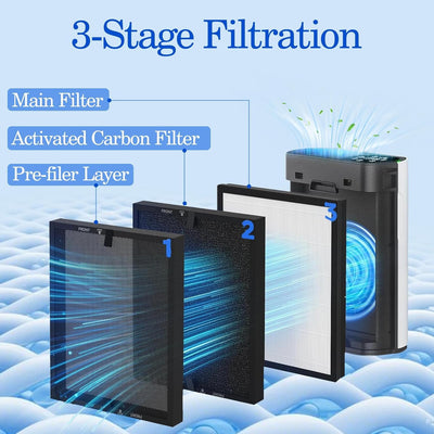 2 Filtros HEPA 3en1 Repuesto ECOSELF HAP602