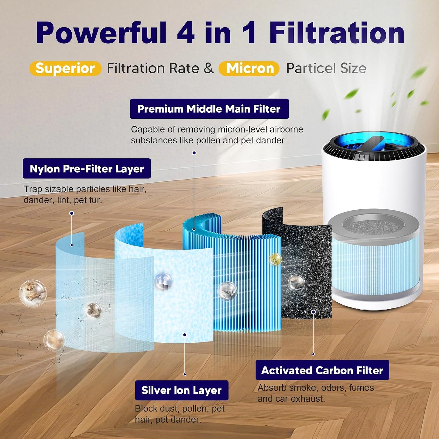 Filtro HEPA comp. Aroeve MK01 MK06 ToLife KLoudi paq 3