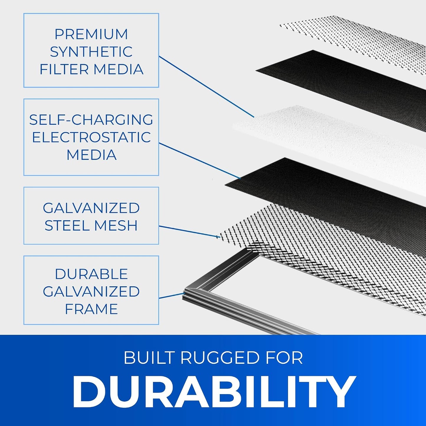 Filtro aire electrostático lavable para HVAC captura