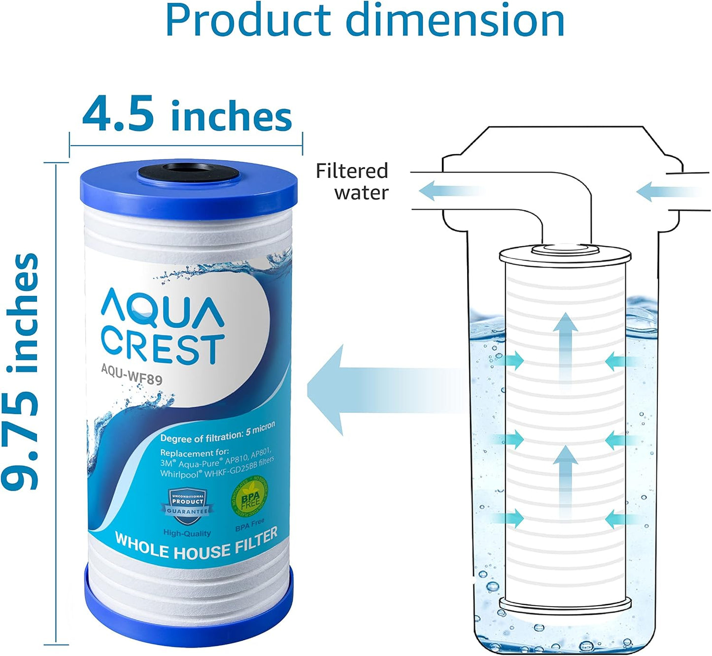 Filtro agua 10x4.5pulg 5micras para 3M Aqua-Pure AP810