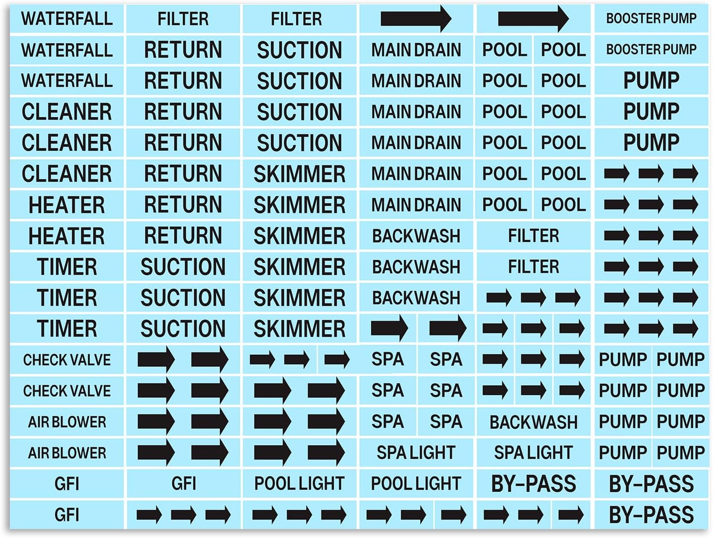 125 Etiquetas PVC Impermeables para Piscina y Fontanería
