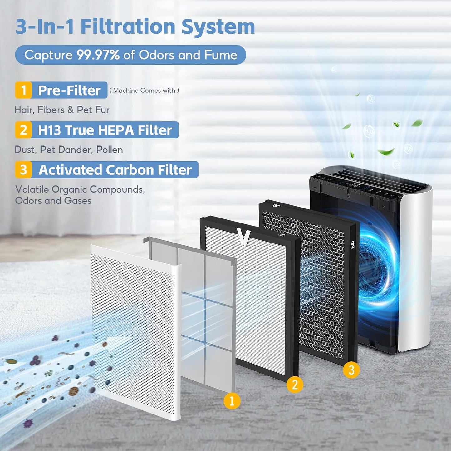2 Filtros Repuesto EverestAir para Purificador Levoit