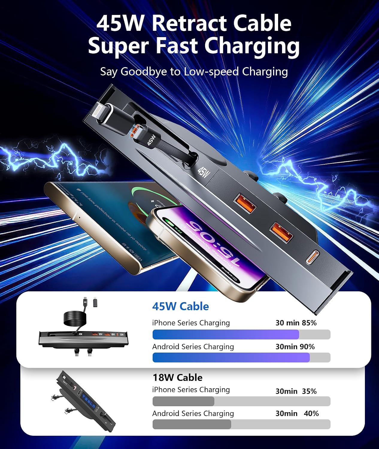 Concentrador USB Tesla Model 3/Y 45W carga rápida multipuerto