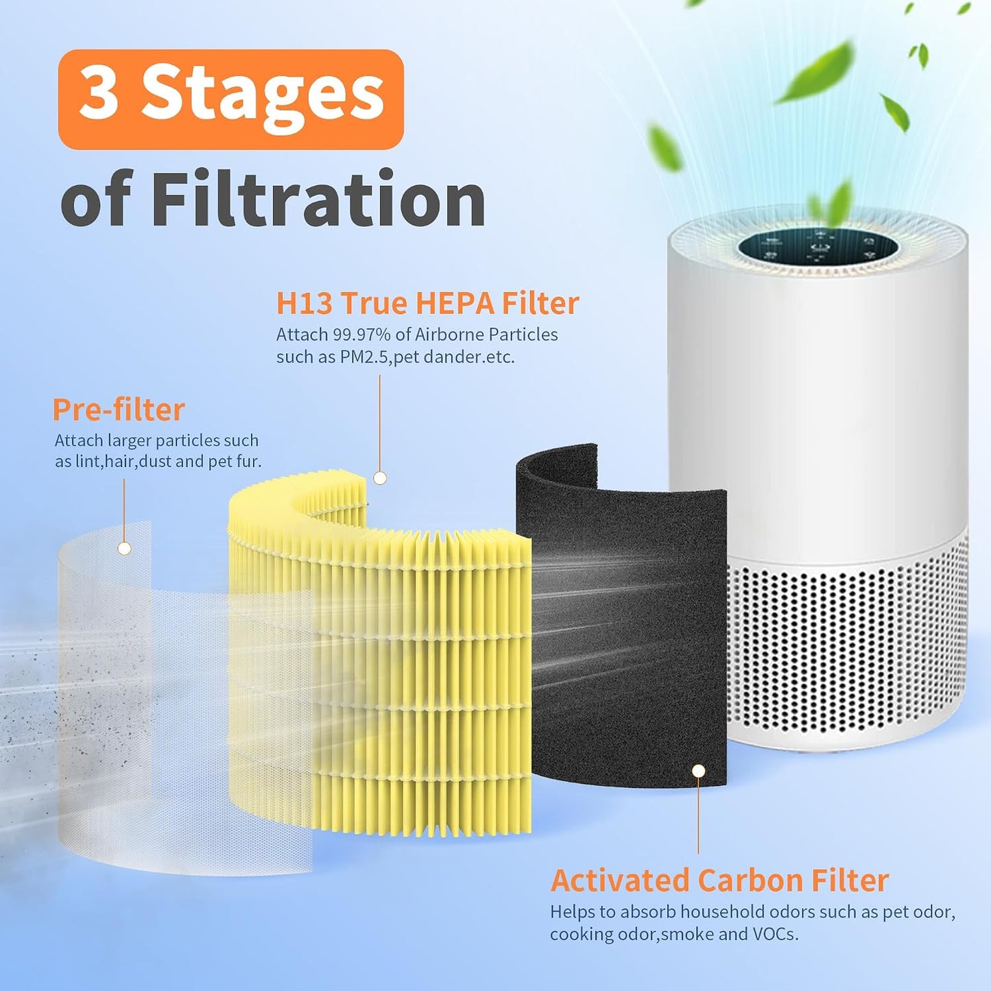 4 Filtros Repuesto Purificador Aire Mooka 3 Etapas Olores Caspa