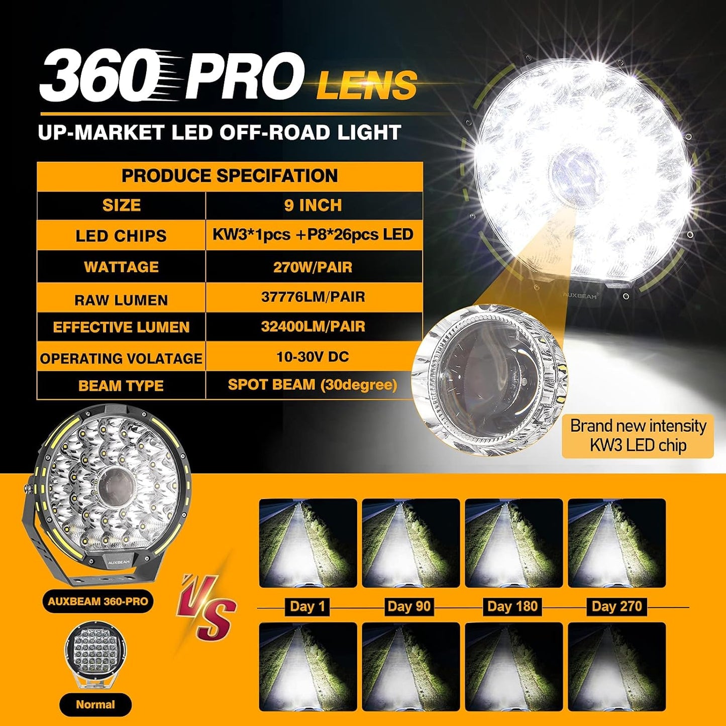 Barra luz LED 9pulg 270W 37776lm para camión Jeep ATV