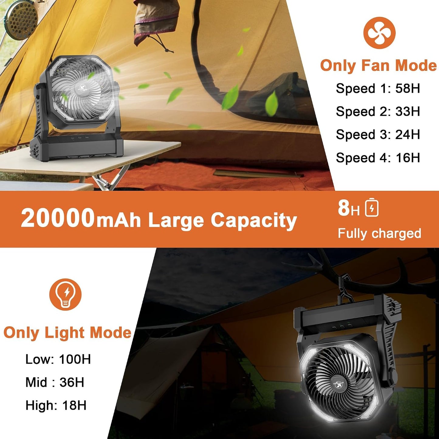 Ventilador campamento batería 20000mAh 4 vel. luz