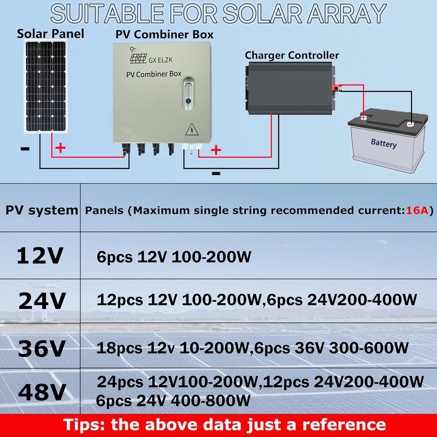 Caja combinadora solar tapa dura 4 cuerdas 80a alta potencia