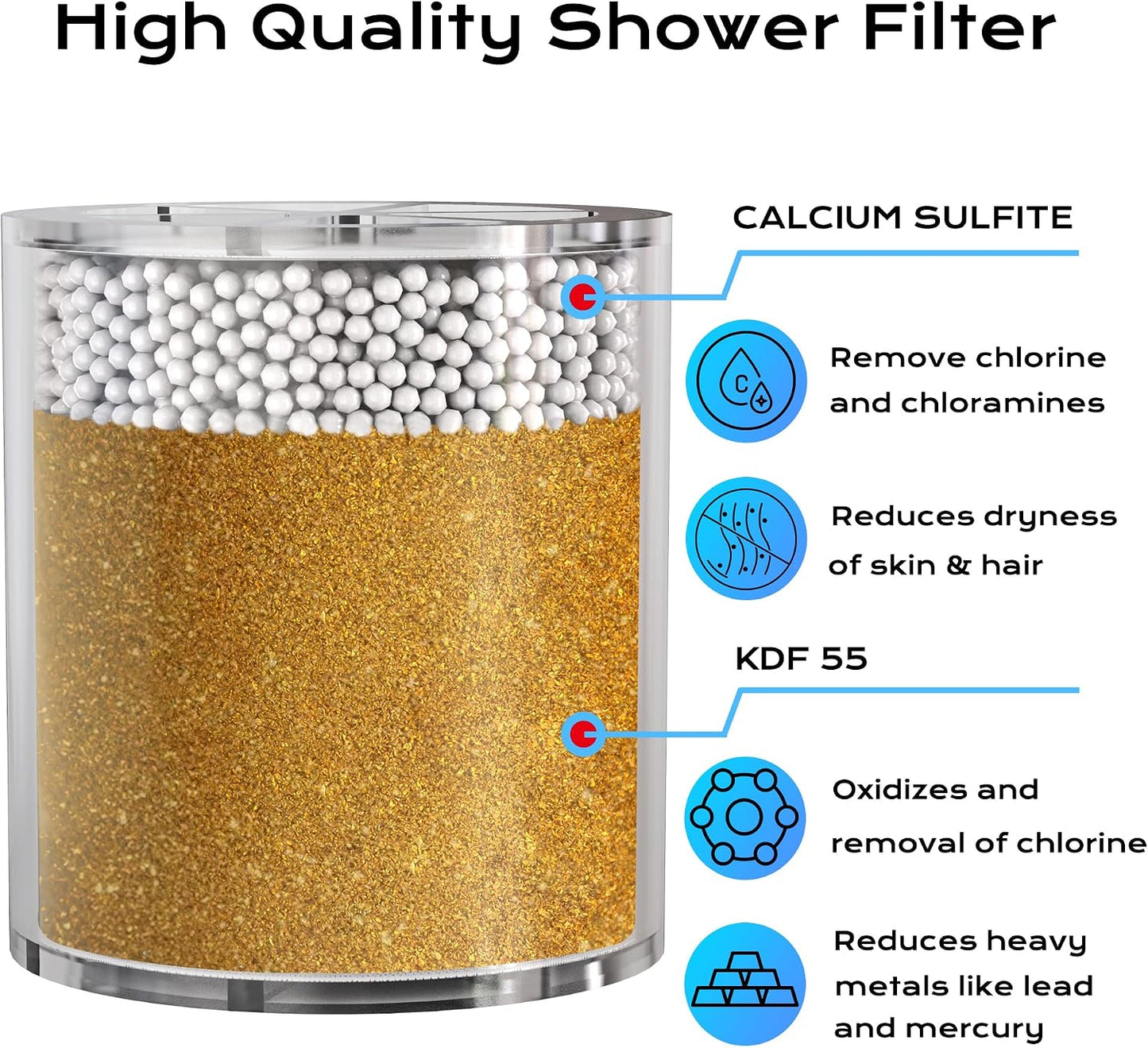 Repuesto filtro ducha KDF HammerHead Showers 2 pzas