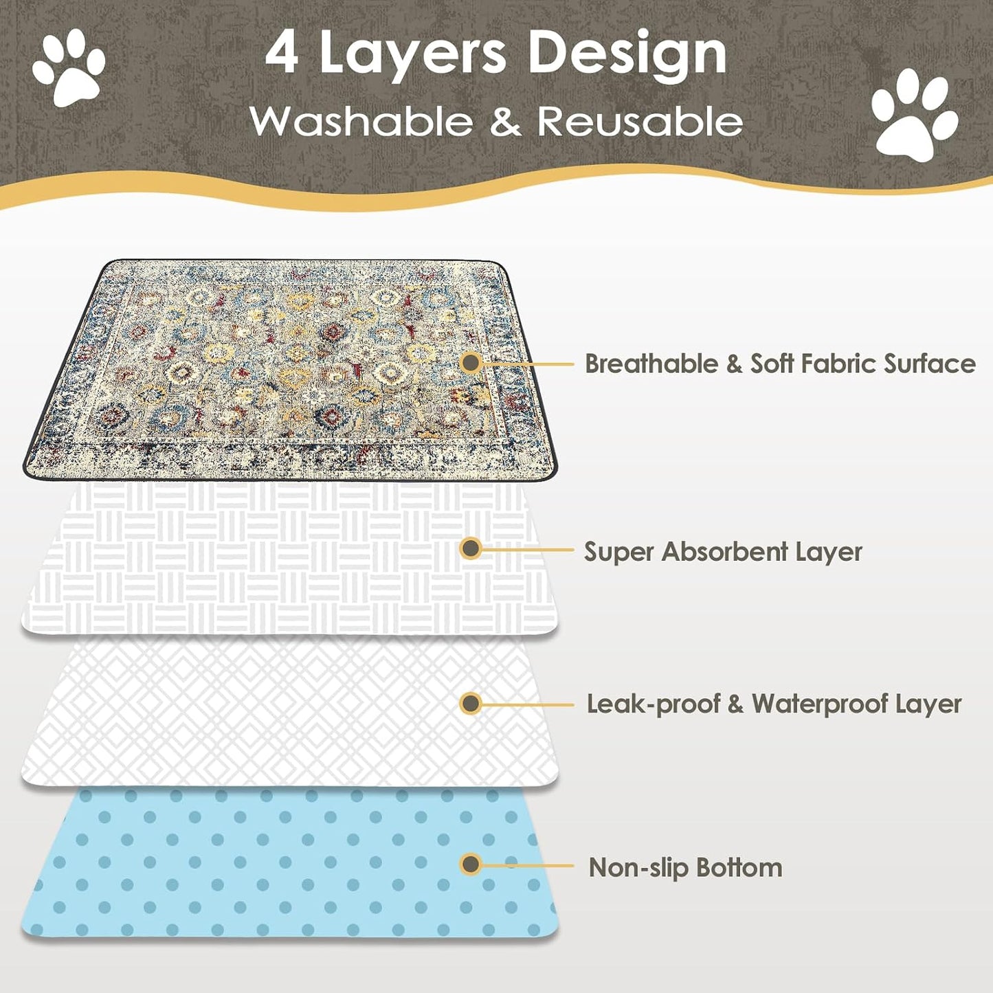 Almohadilla impermeable para perros 32x24pulg reutilizable