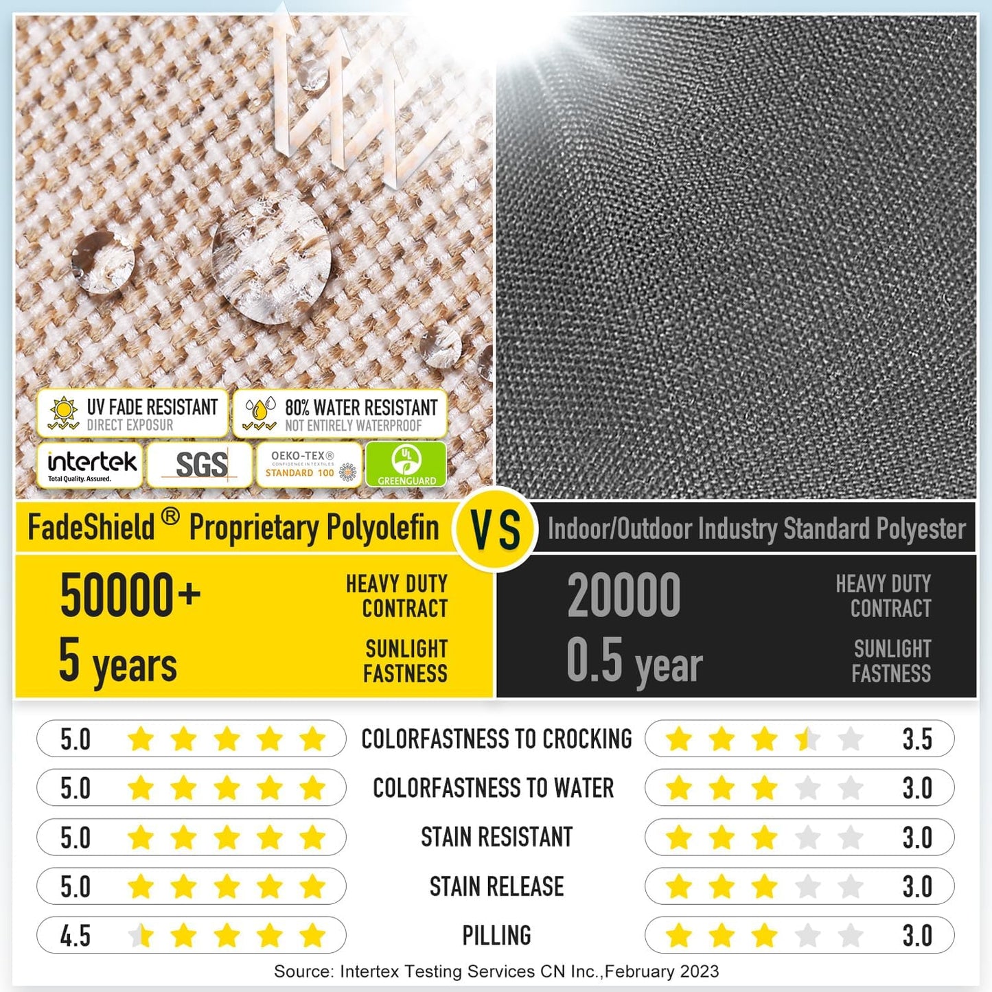 Cojines espuma viscoelástica gel resistentes agua