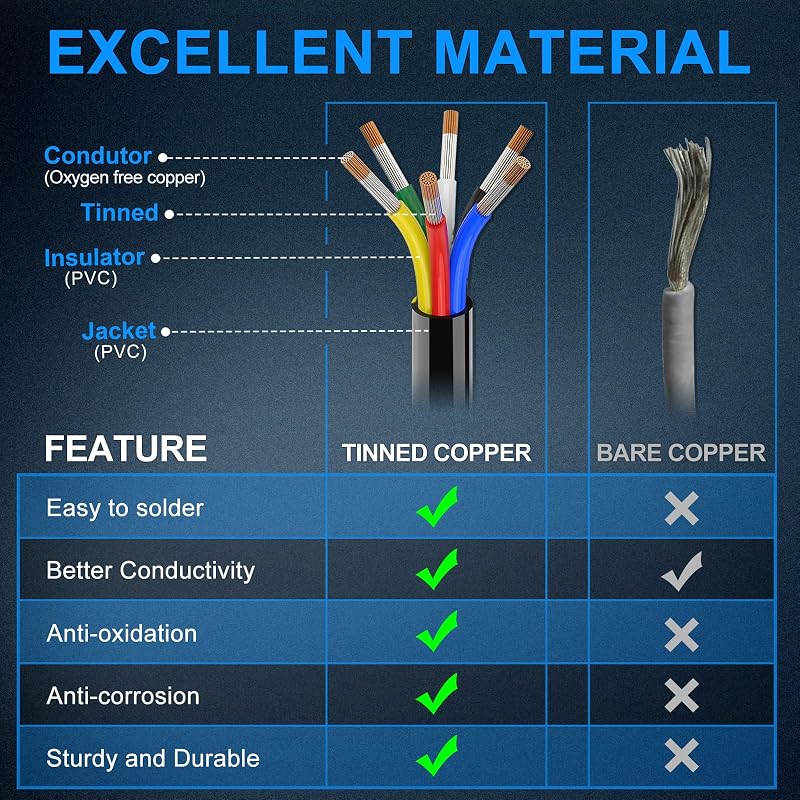 Cable eléctrico 16 AWG flexible 12V automotriz