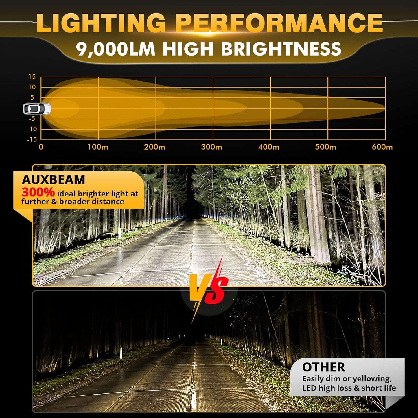 Barra luz LED 4x4 4WD 90W haz puntual montaje pilar A