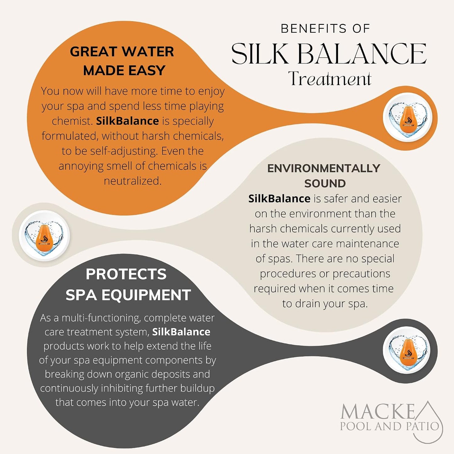 Acondicionador Silkbalance para bañera hidromasaje 76oz