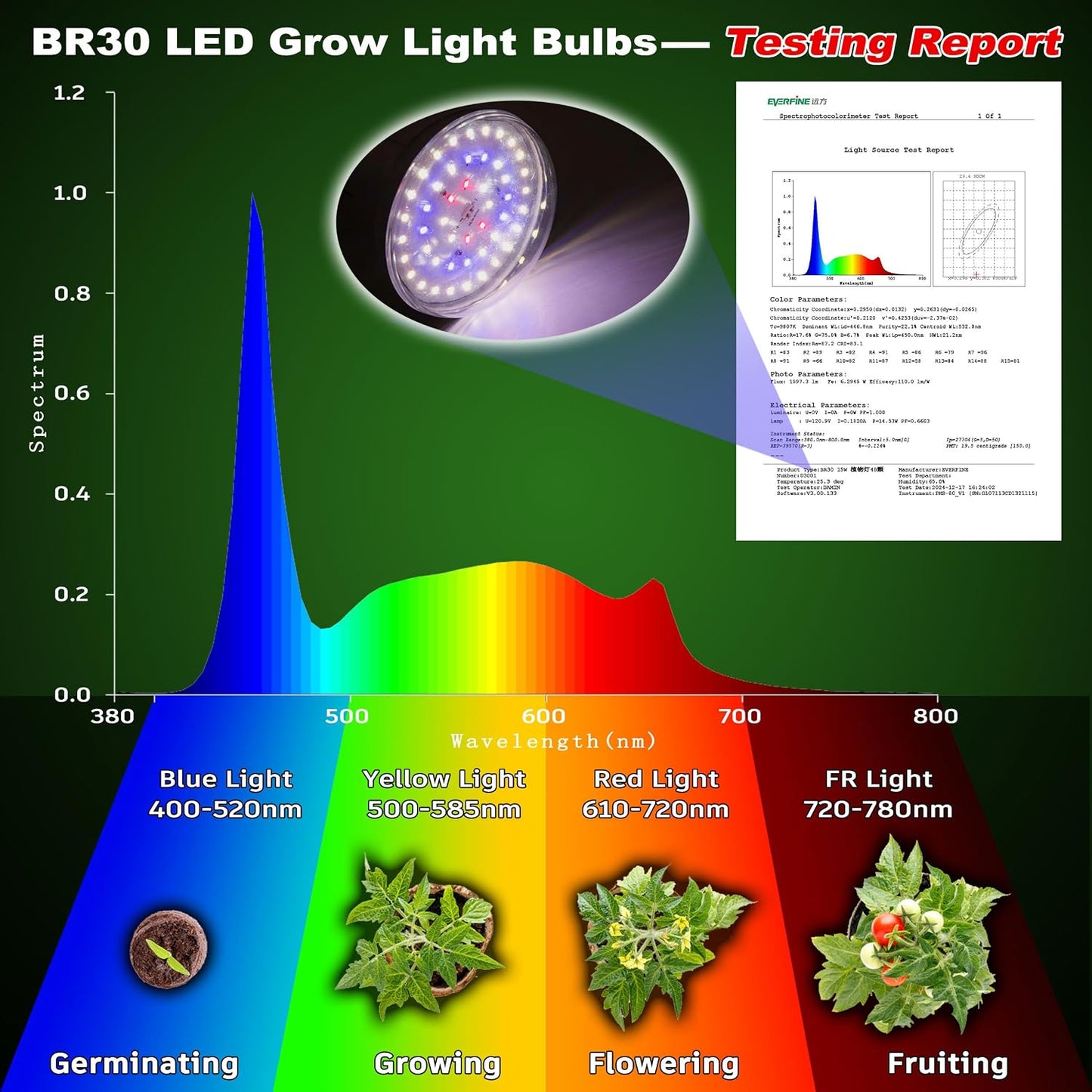 Lámpara LED BR30 para crecimiento de plantas 15W 2000lm