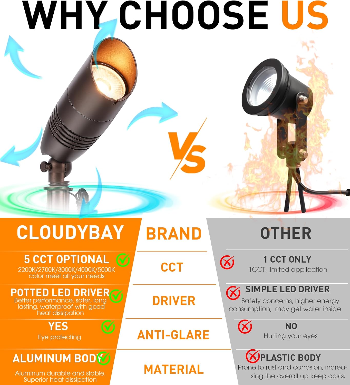 Luz LED exterior 9W 5CCT 12V con soporte impermeable