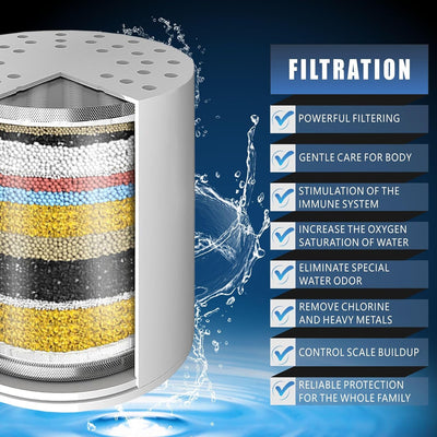 4 Cartuchos Filtro Ducha 20 Etapas Cloro Metales