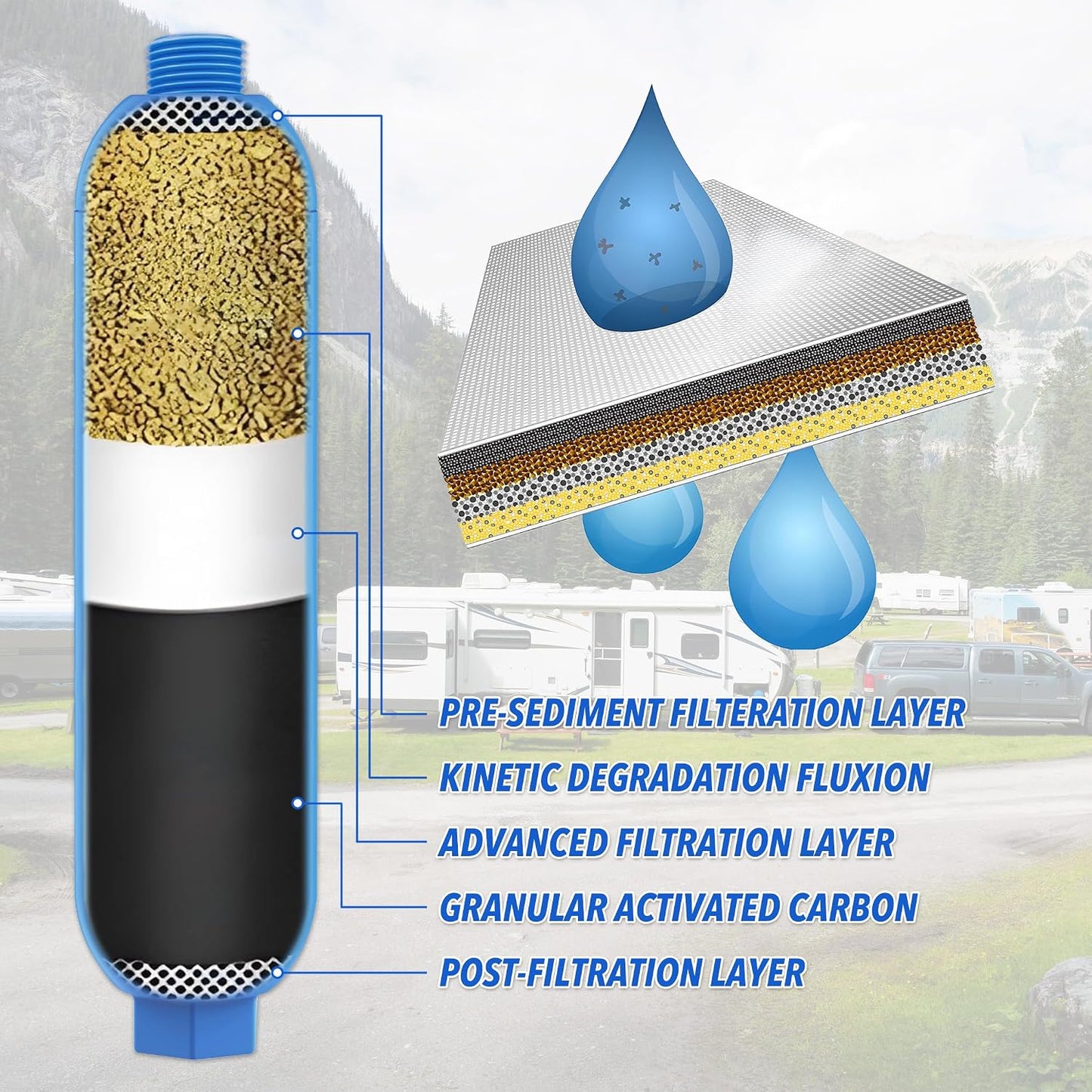 Filtro agua caravana 2 Pzas plástico reduce cloro