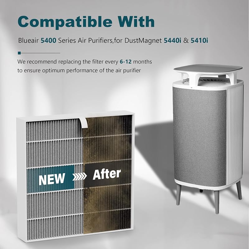 4 Filtros HEPA H13 comp Blueair Serie 5400