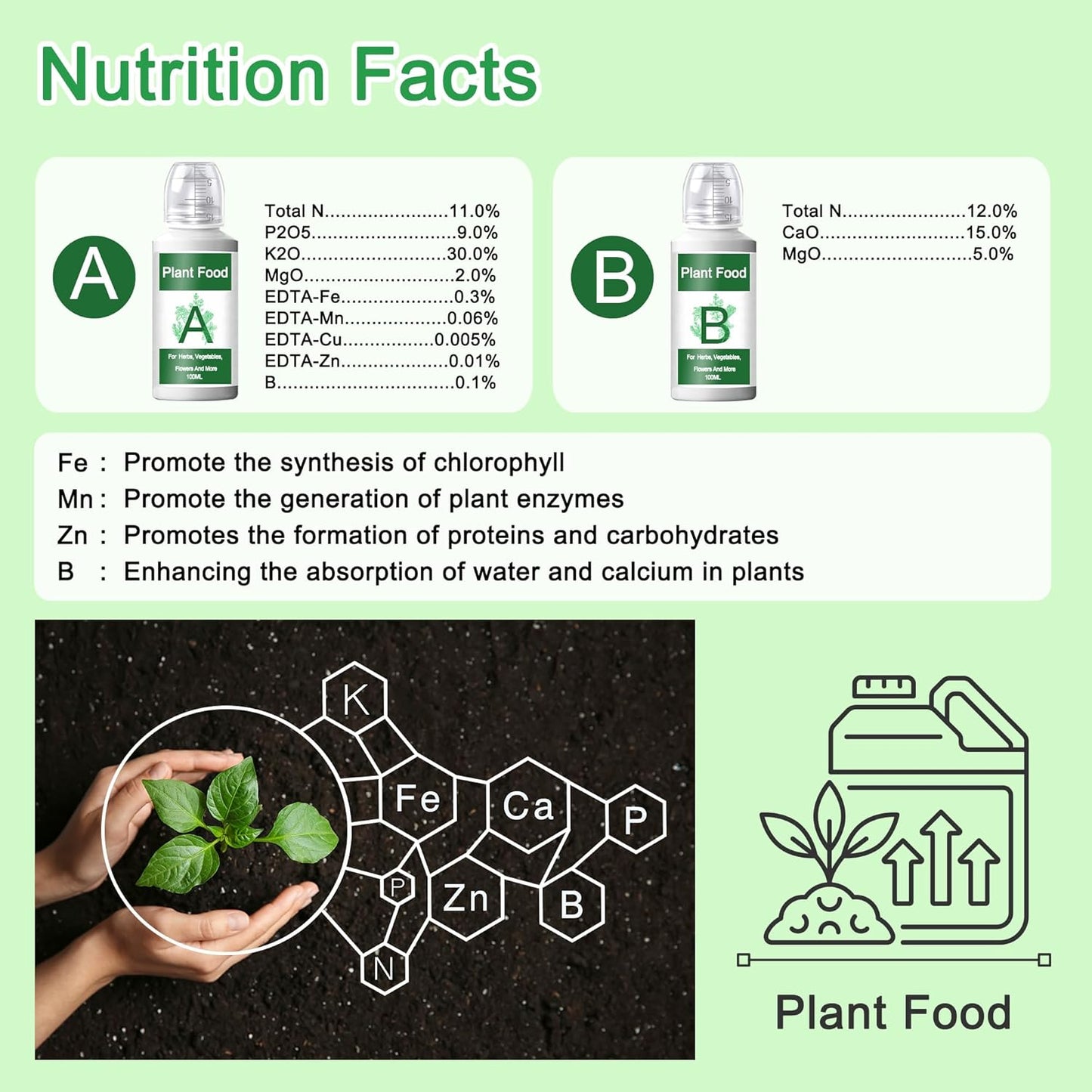 Fertilizante hidropónico A&B 1000ml para plantas y cultivo