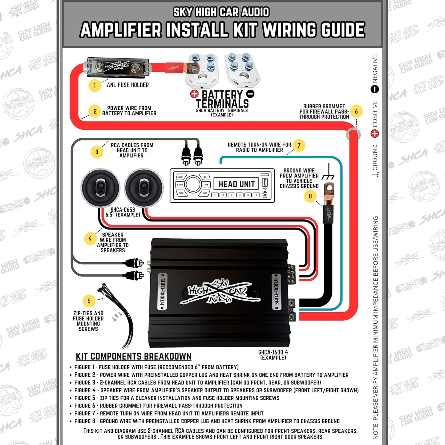 Kit CCA 1/0 E-Series con cable tierra RCA y fusible