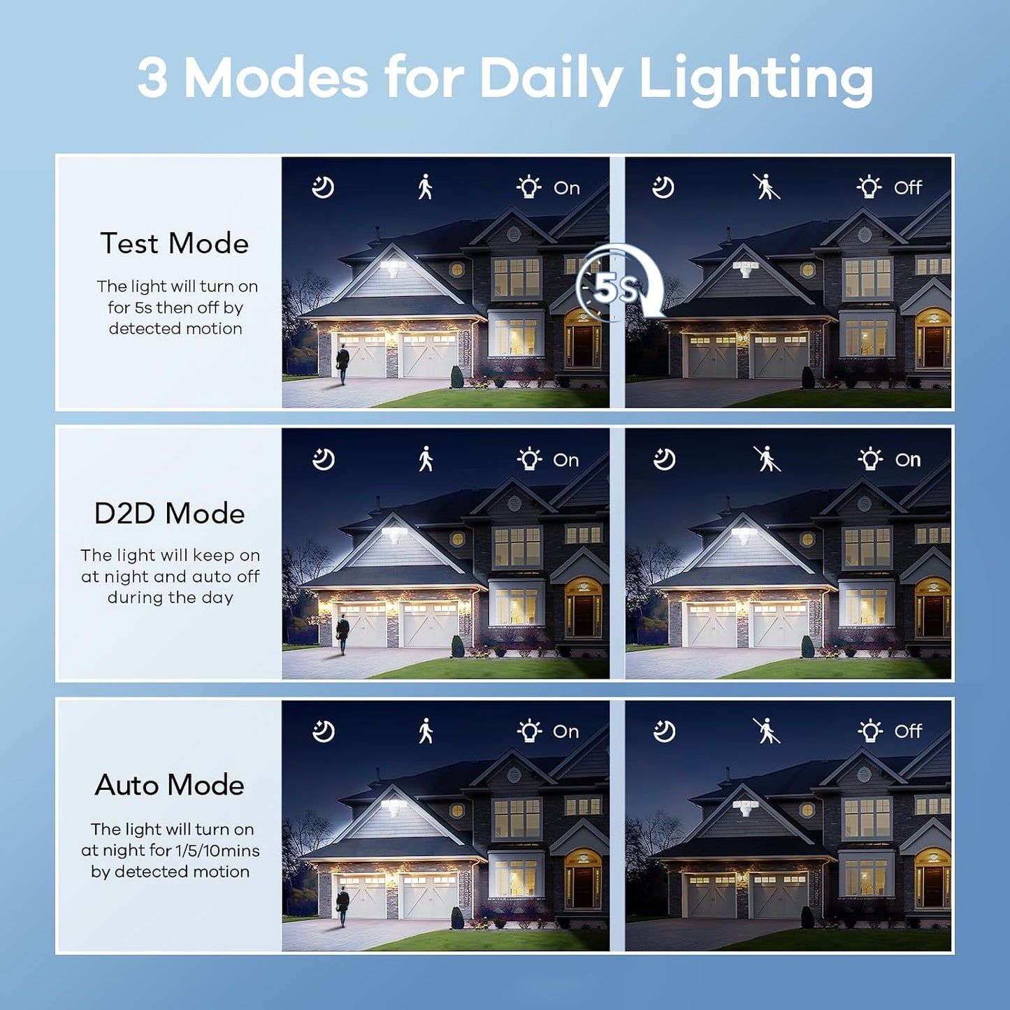 2 Luces Exteriores Sensor Movimiento 4500lm IP65
