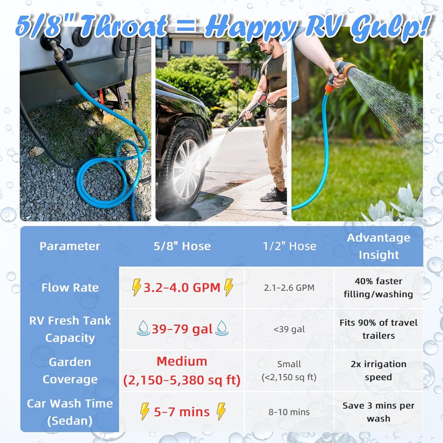 Manguera agua autocaravana 35ft 5/8" resistente