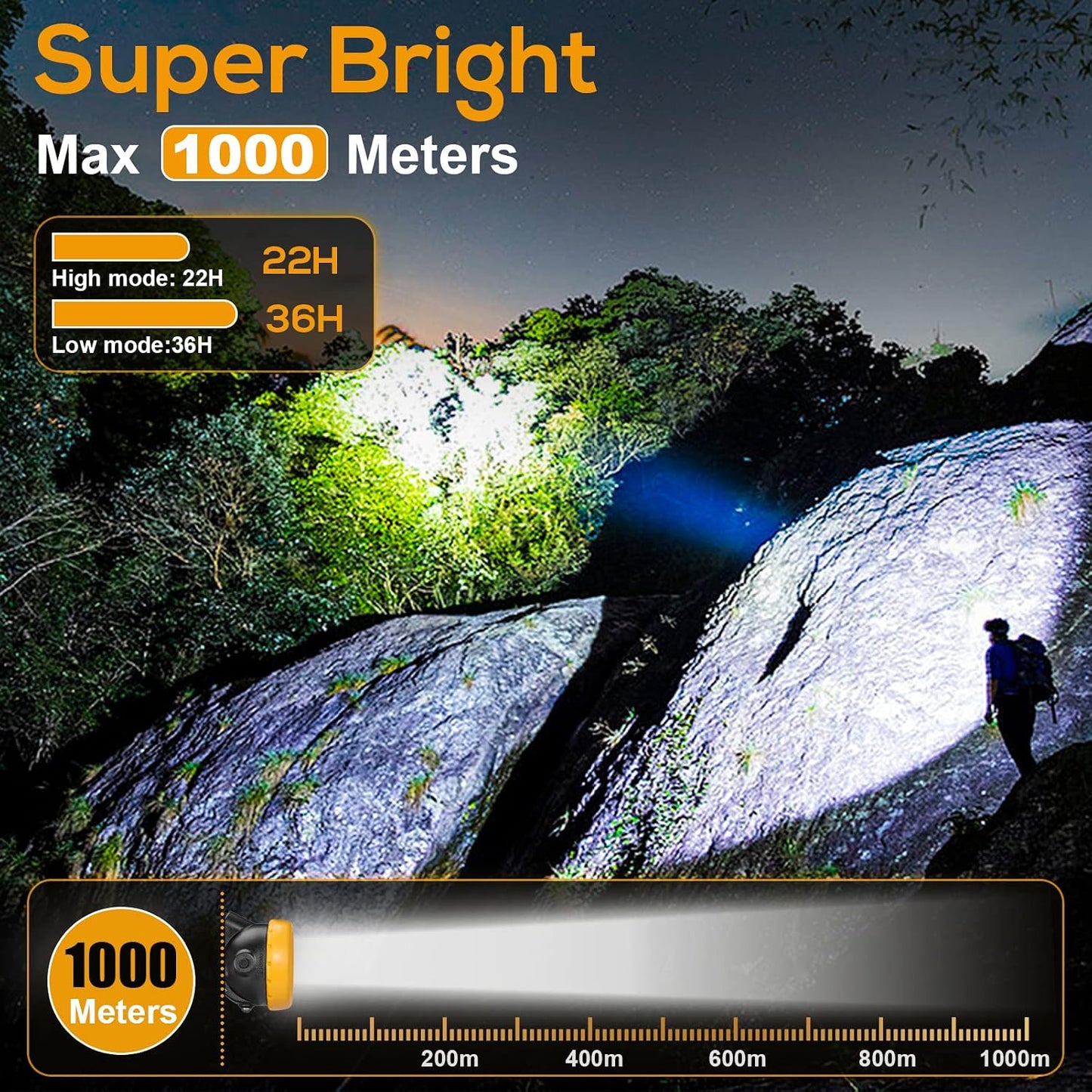 Lámpara LED minería resistente agua 12 LED