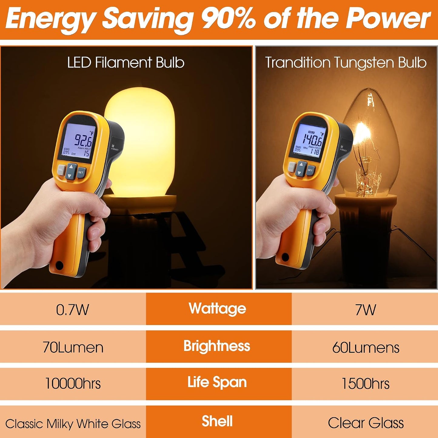 48 Pzas Bombillas LED T20 E12 0.7W 120V para Navidad