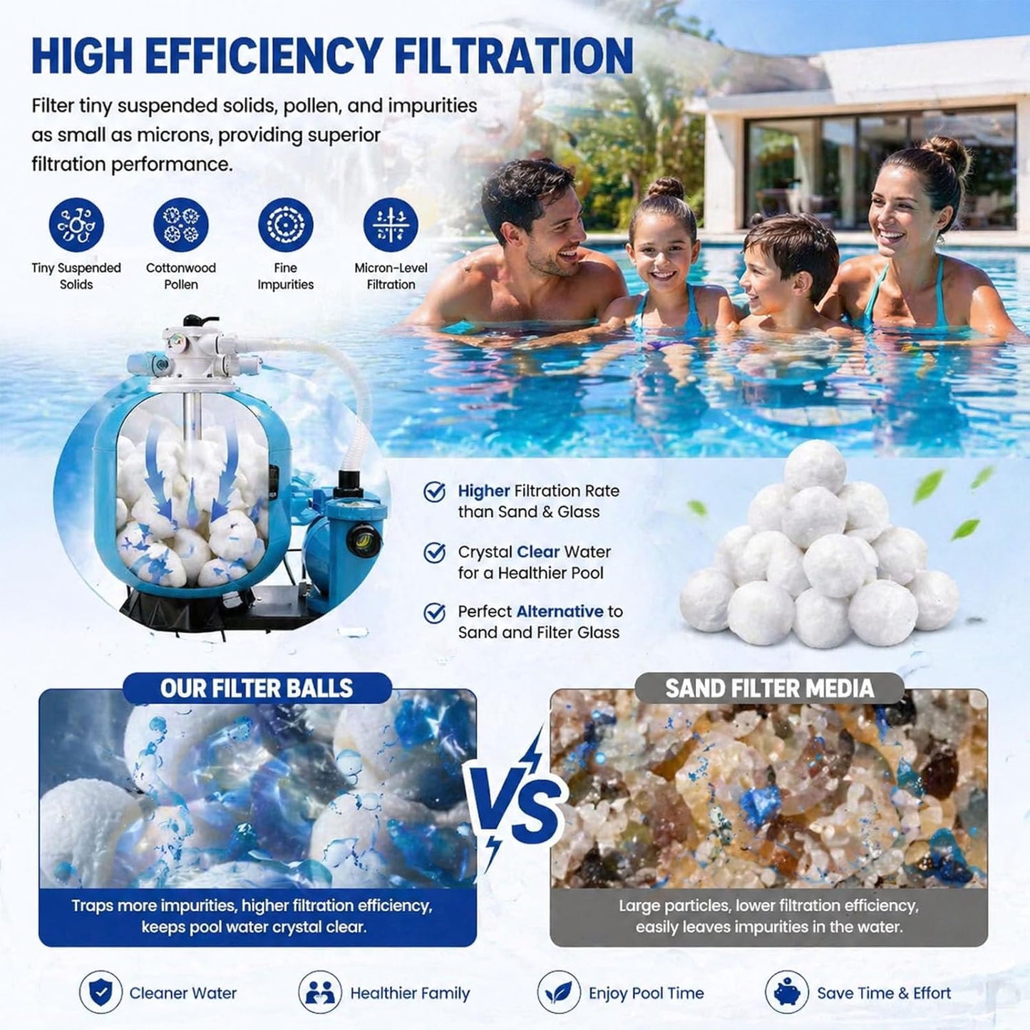 Bolas filtro piscina ecológicas reutilizables 1.54lb