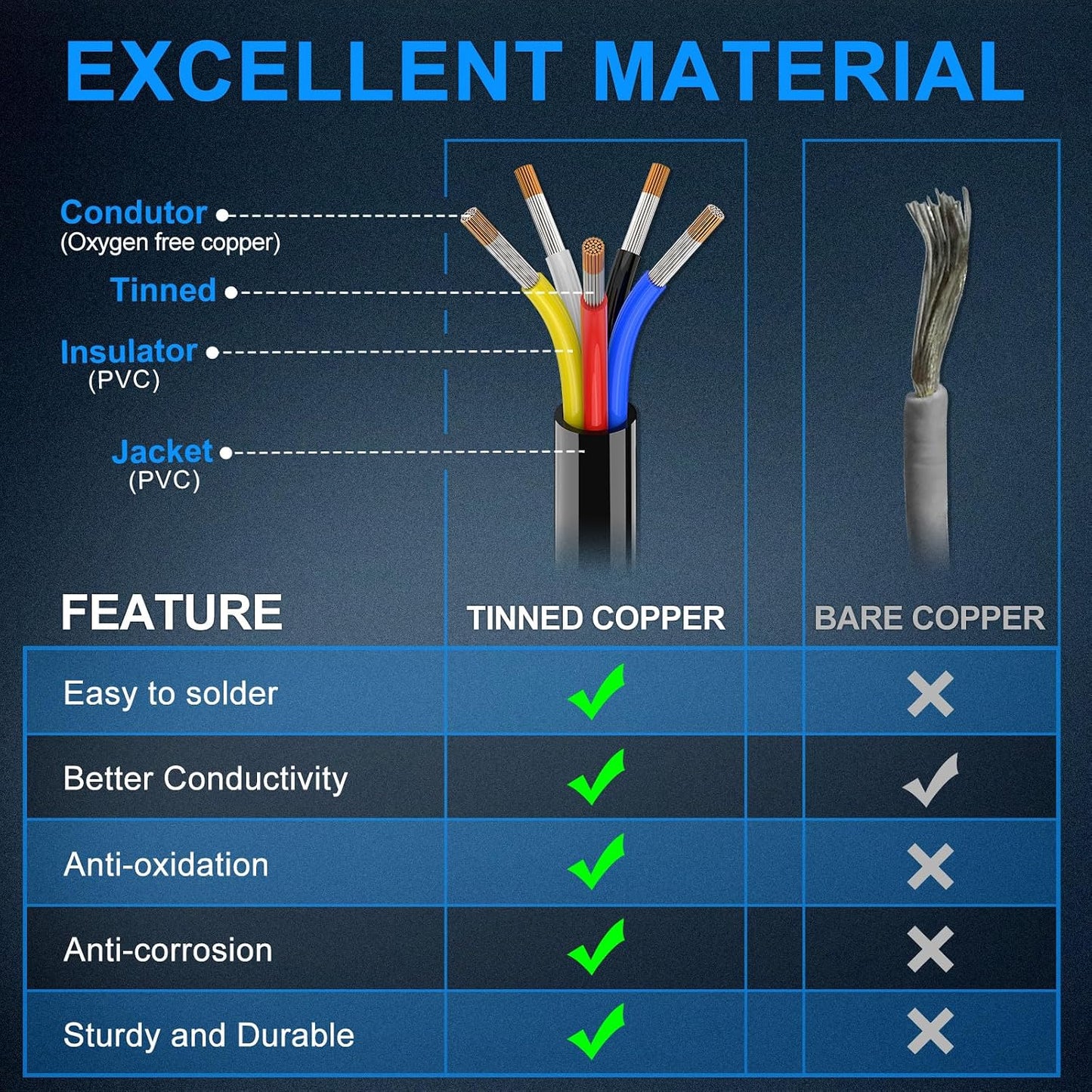 Cable eléctrico 16 AWG flexible 12V para automóvil