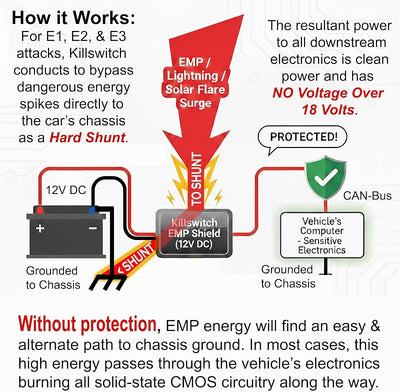 Escudo EMP 12V para vehículos proteccion militar 2 cables