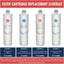Pack filtros agua 4 etapas 0,1micrones 6 meses