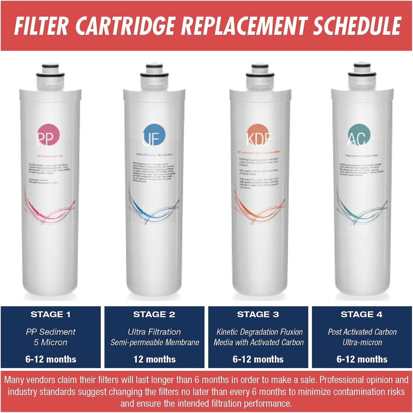 Pack filtros agua 4 etapas 0,1micrones 6 meses
