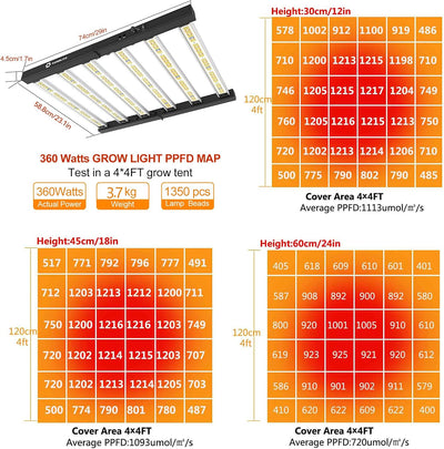 Lámparas LED cultivo plantas espectro completo 360W