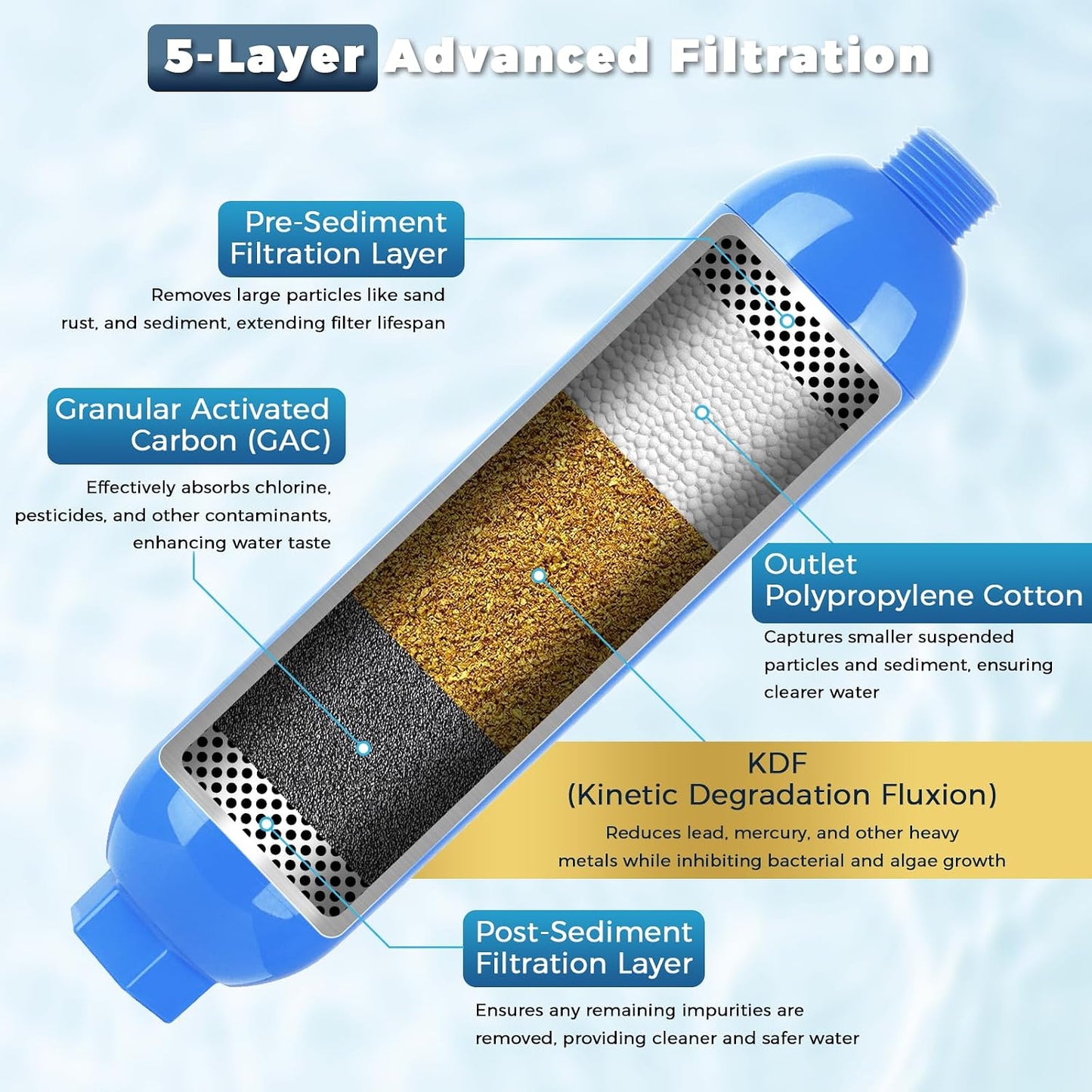 Filtro agua RV pack 2 con manguera flexible NSF