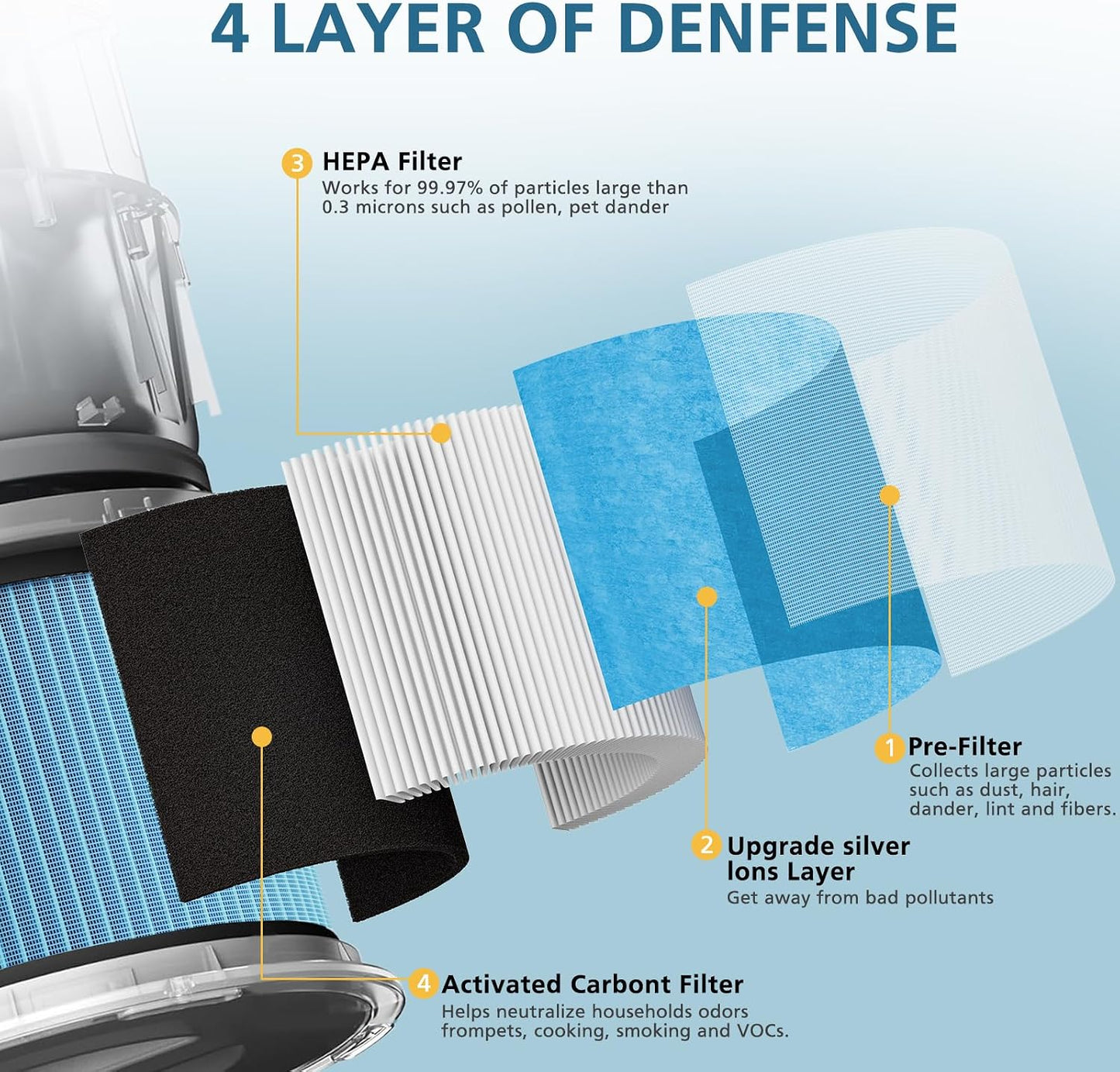 Filtro HEPA comp MK01 MK-06 paq 2