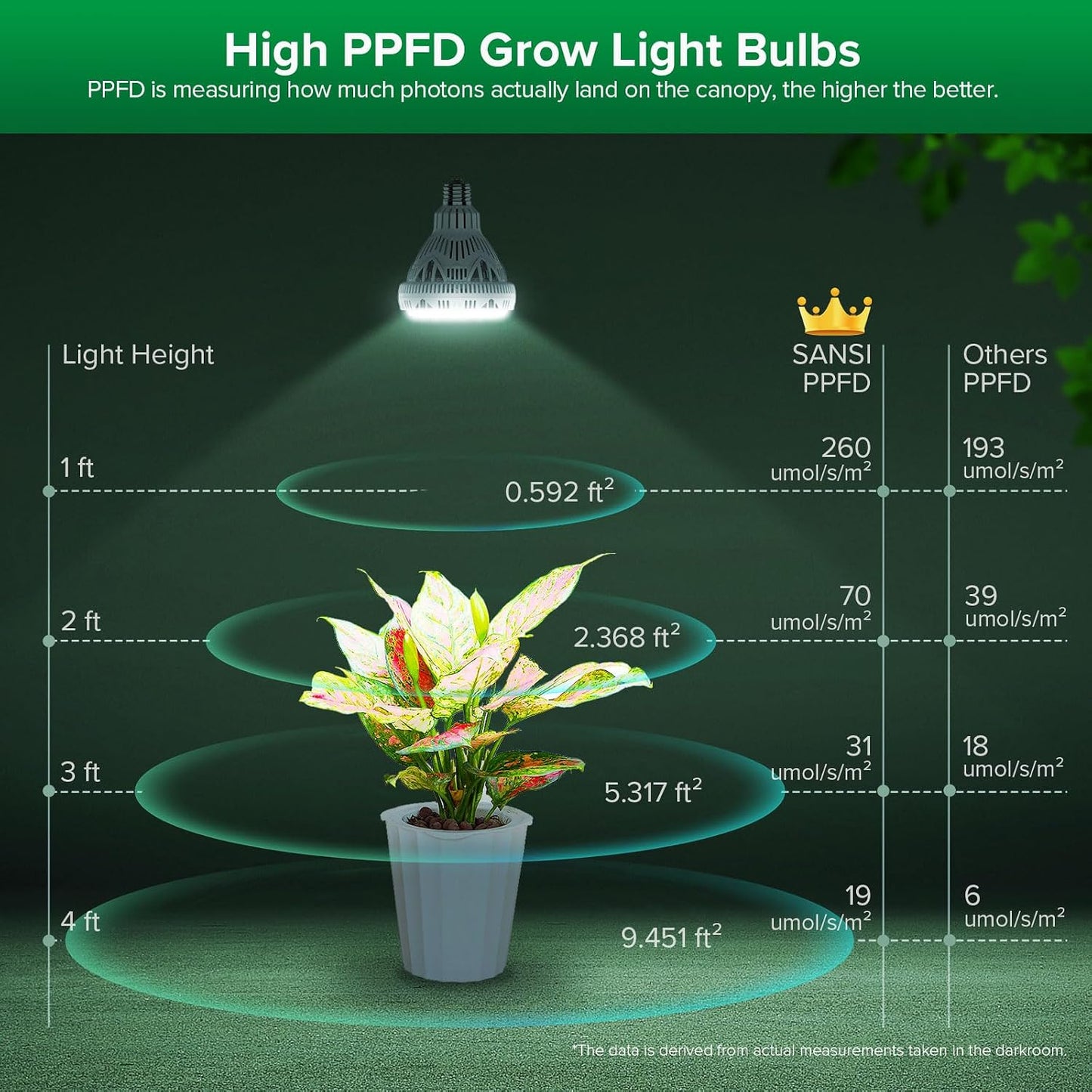 Bombilla cultivo 30W espectro completo control remoto