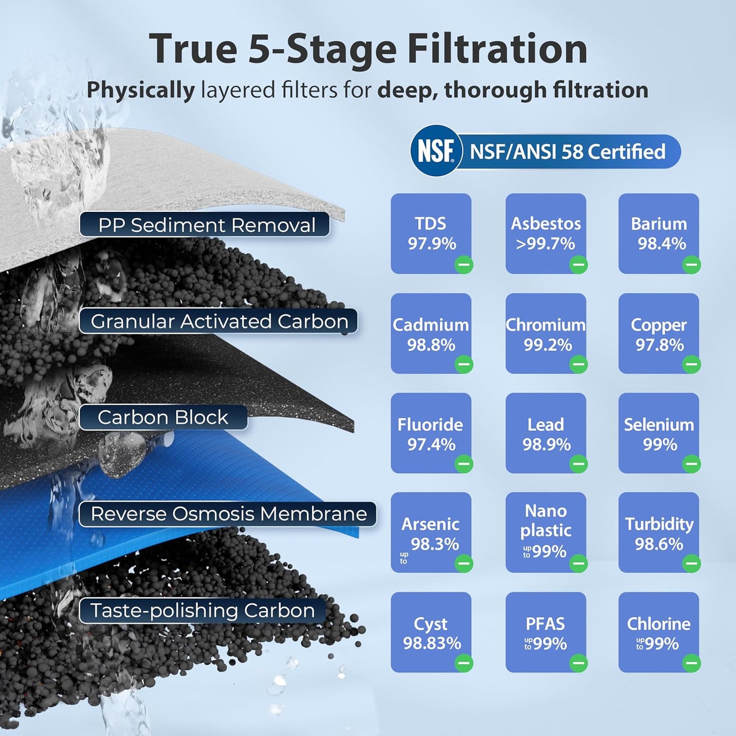 Filtro agua ósmosis inversa 5 etapas 75 GPD certificado oro