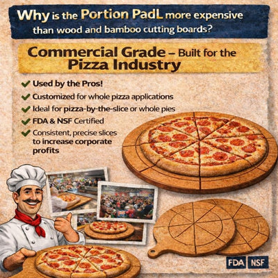 Almohadilla rebanar pizza 19pulg 6 porciones NSF