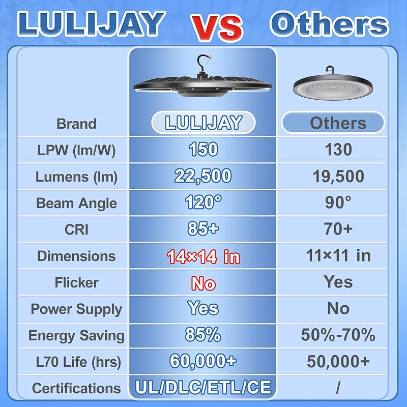 Luces alta bahía 150W 5000K 6.5pies 4 Pzas