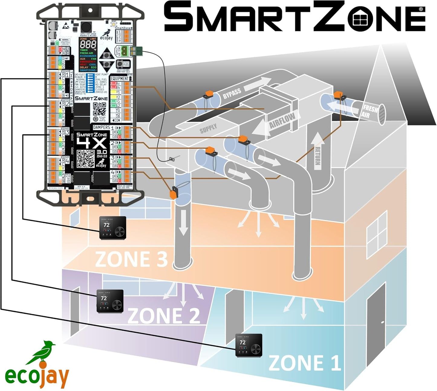 Controlador 4 zonas sensor temporizador repuesto
