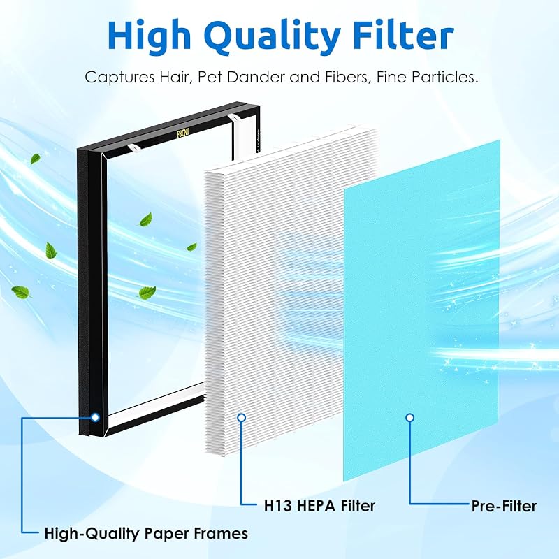 Filtro HEPA H13 Ture para purificador Oransi Max OVHM80