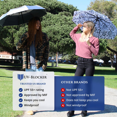 Paraguas UV 50 UPF automático resistente al viento